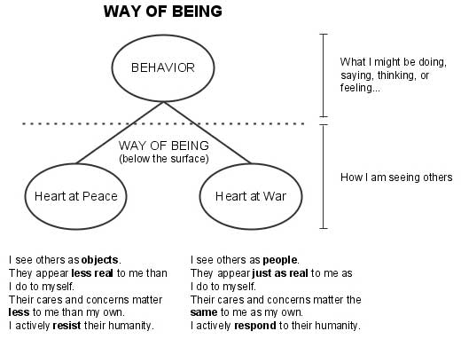Way_of_Being